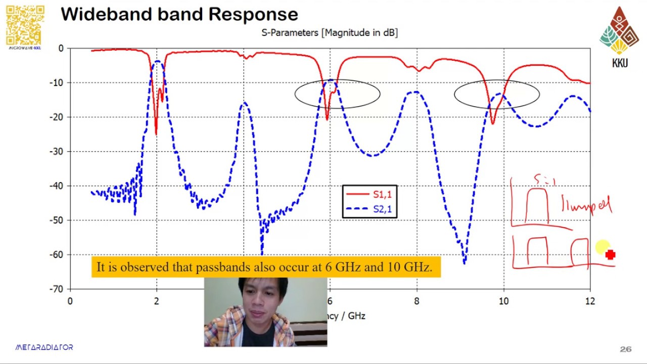 Coupled line bandpass filters