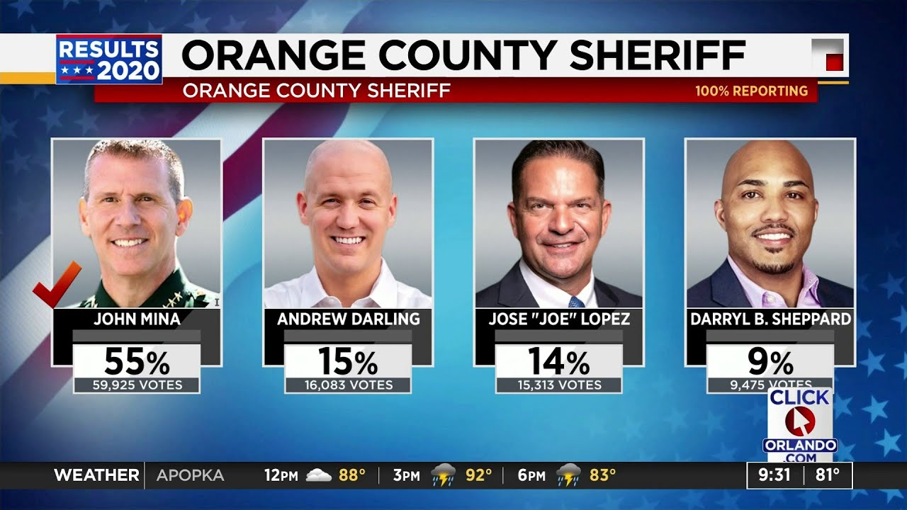 News 6 political analyst reviews Tuesday's Florida primary results