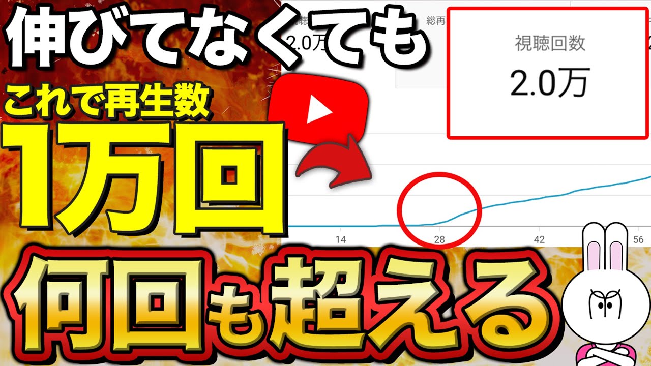 【再現性あり】実は簡単！？誰でもYouTubeで視聴回数1万回を超える動画を出す方法を徹底解説！【初心者必見】