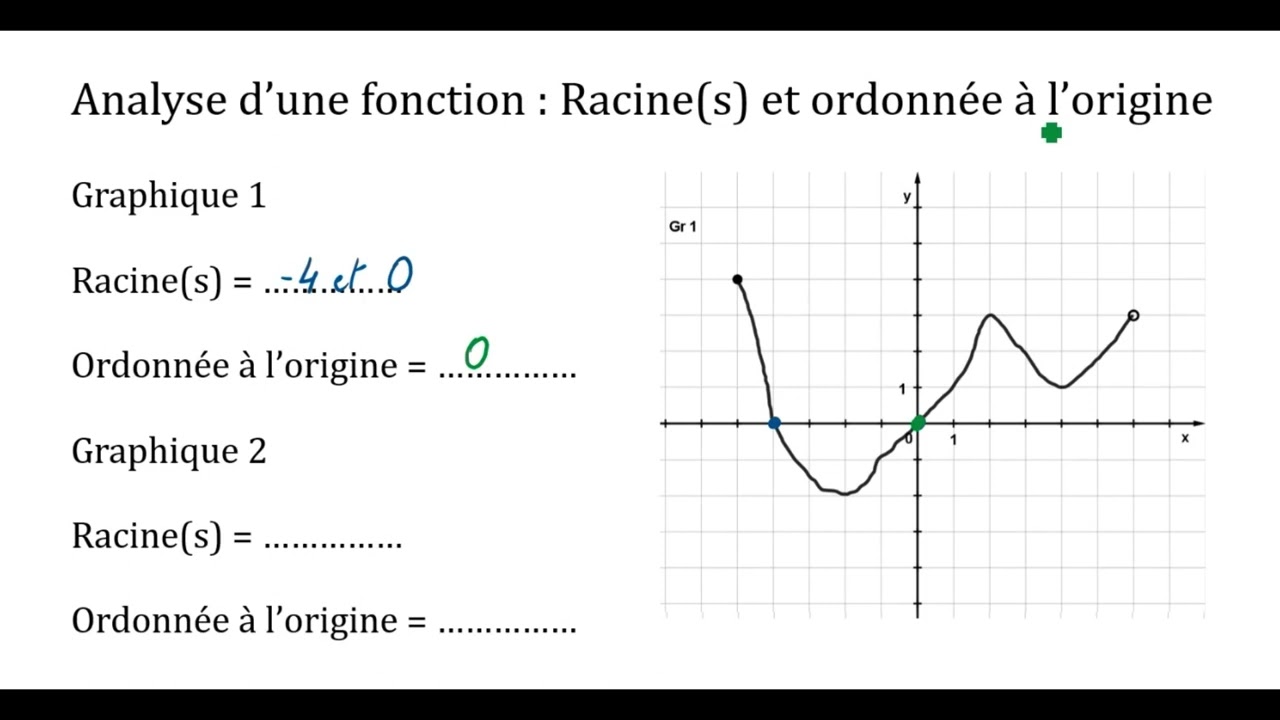 3. Racines et ordonnée à l'origine