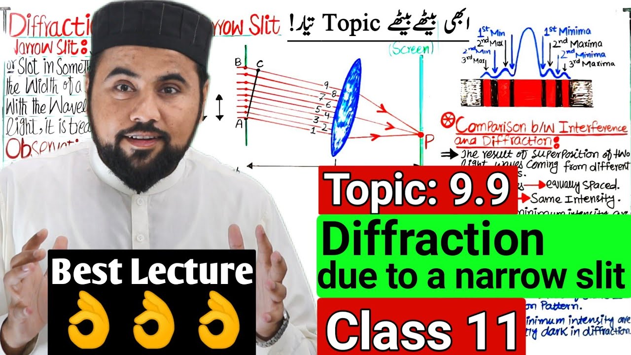 Diffraction due to a Narrow slit👌| First Minima Equation✅| Part-1 Ch#9 Physical Optics