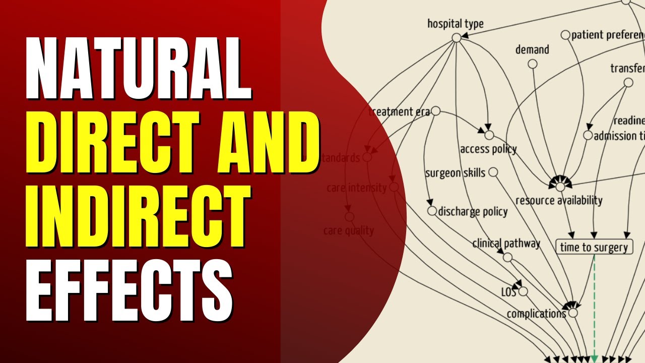 Natural direct and indirect effects