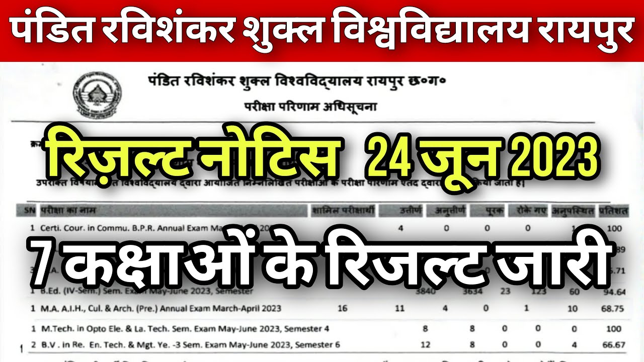 prsu result 2023 || prsu result 2023 today || prsu bed result 2023 || prsu news today || prsu result