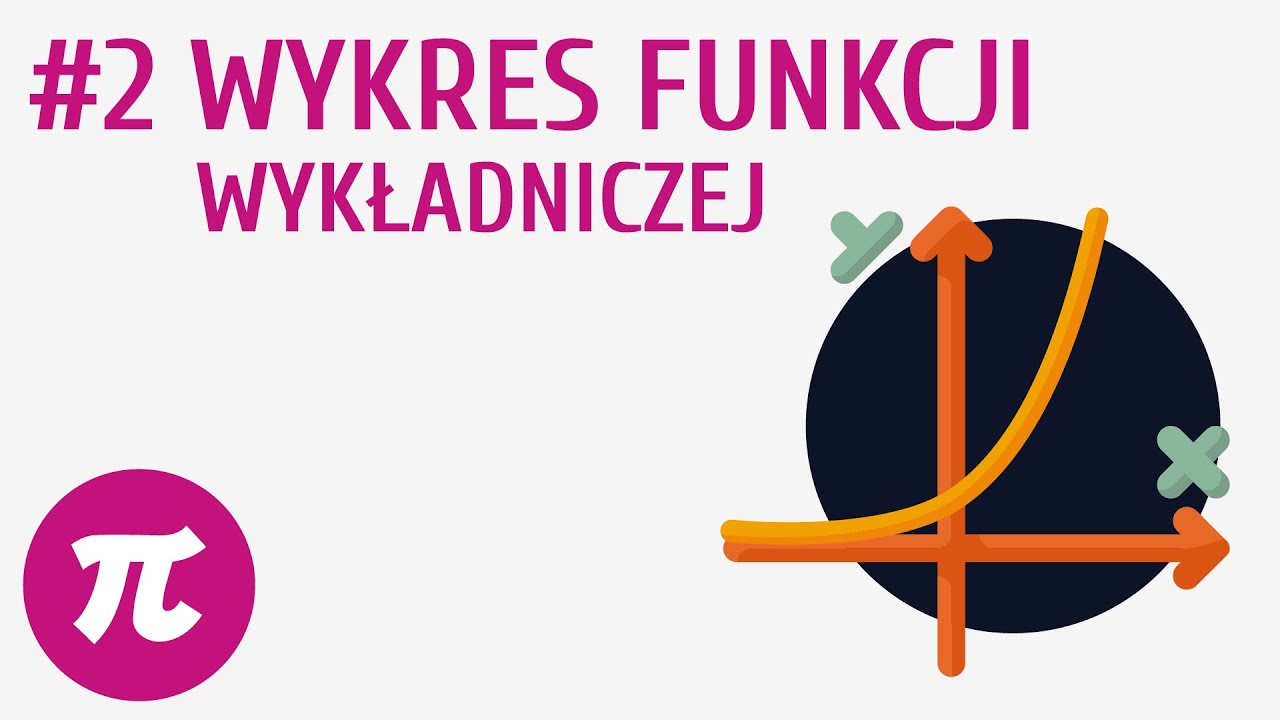 Wykres funkcji wykładniczej #2 [ Funkcja wykładnicza i logarytmiczna ]