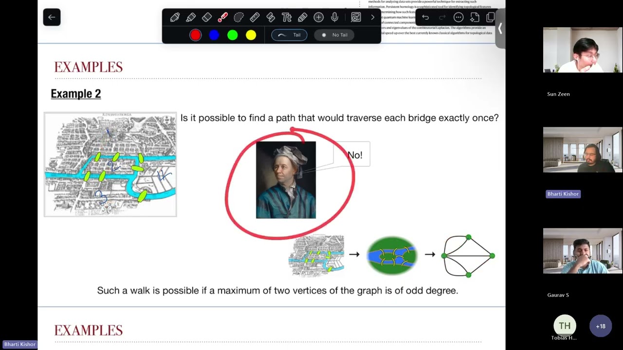 4. Topology for QEC by Kishor Bharti