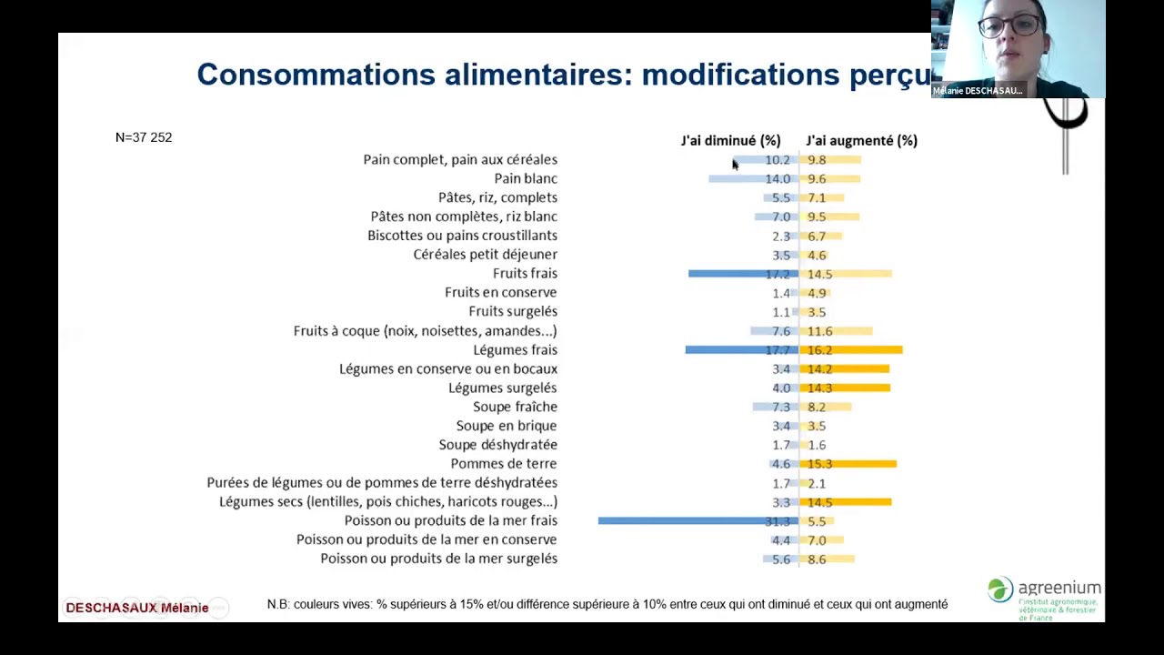 COVID-19 : Comportement des consommateurs (Mélanie Deschasaux, CRESS)