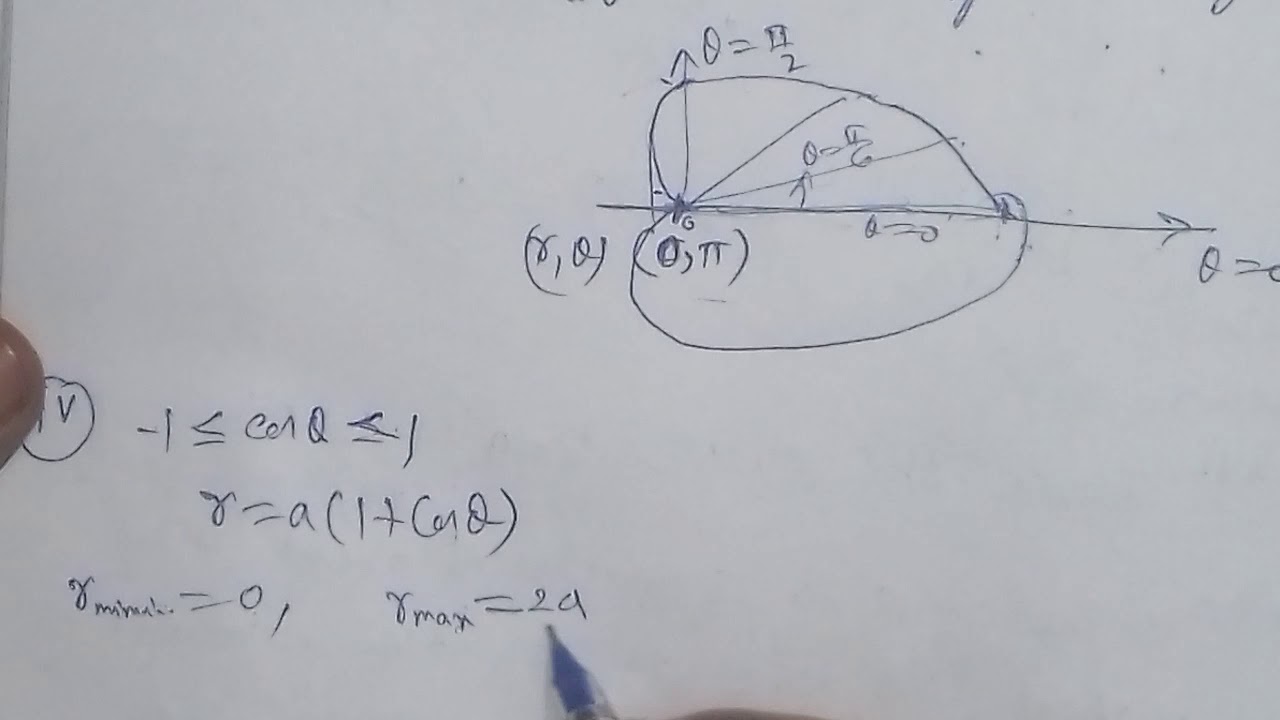 Trace the cardiod r=a(1+cos&theta;)