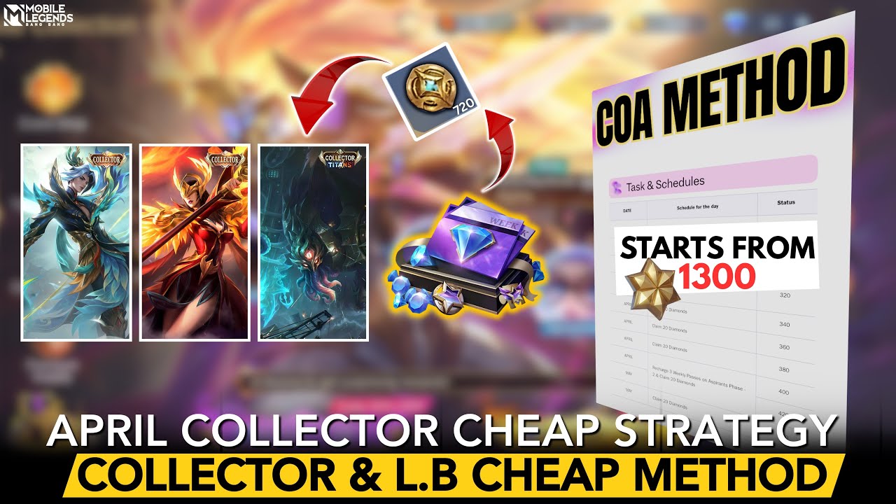 CHEAPEST METHOD TO GET APRIL COLLECTOR SKINS| LUCKYBOX & COLLECTOR RESALES