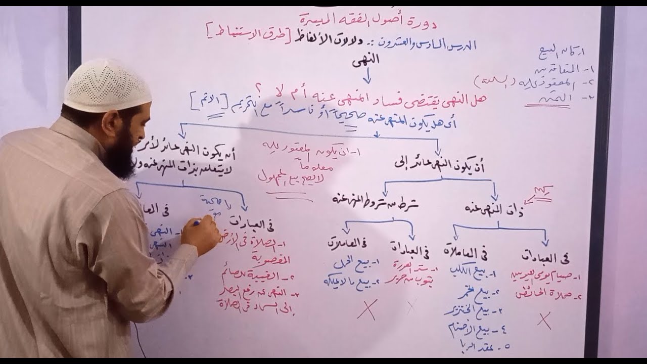 دورة أصول فقه 26 ( مسألة هل النهي يقتضي فساد المنهي عنه أم لا ؟  )