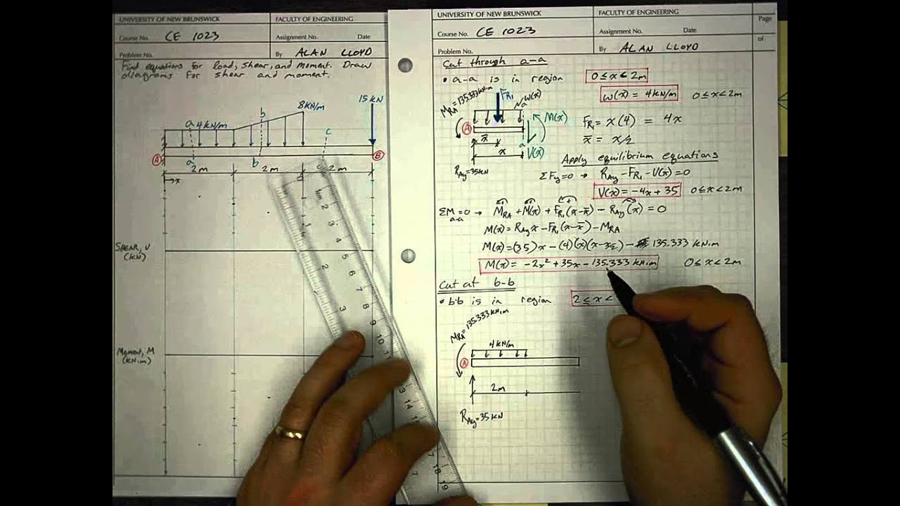 Shear and Moment Diagram Section Cuts and Equations