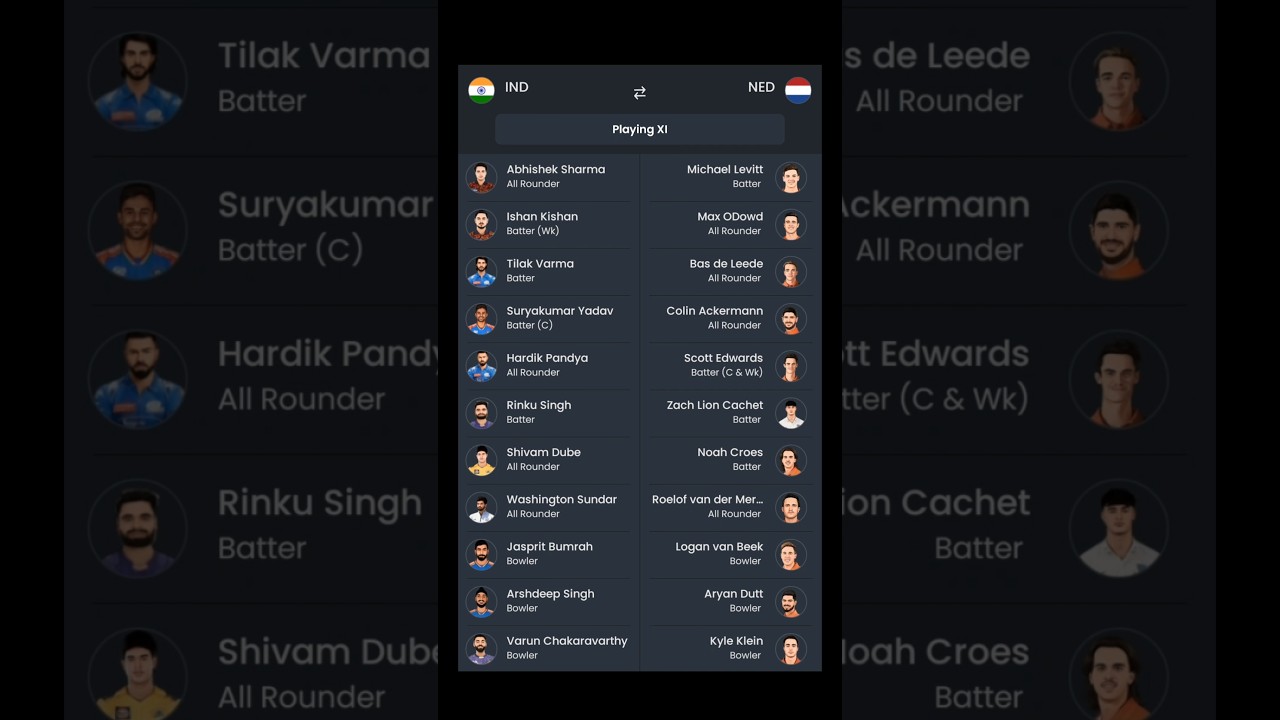 Today playing 11 india vs NED #t20worldcup2026#hardikpandyabattinghighlights #abhisheksharma
