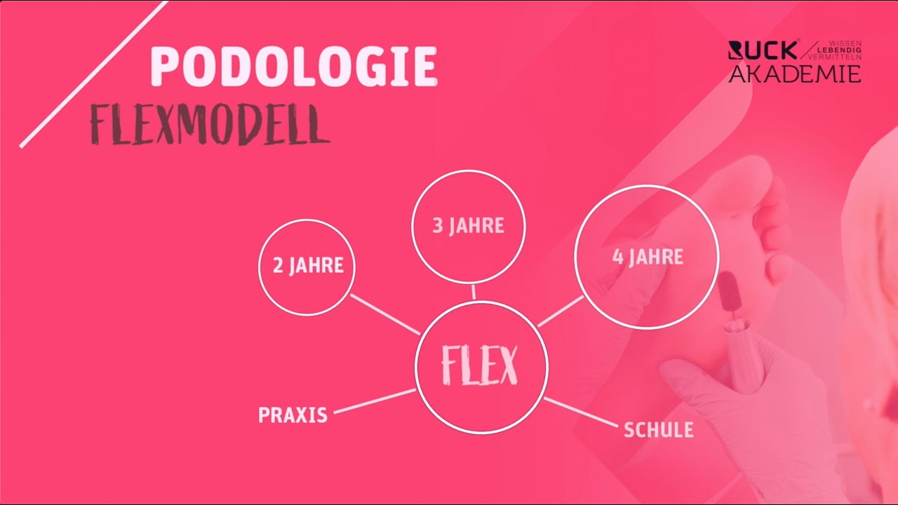 Podologie Ausbildung in Voll- oder Teilzeit mit dem Flexmodell an der RUCK Akademie