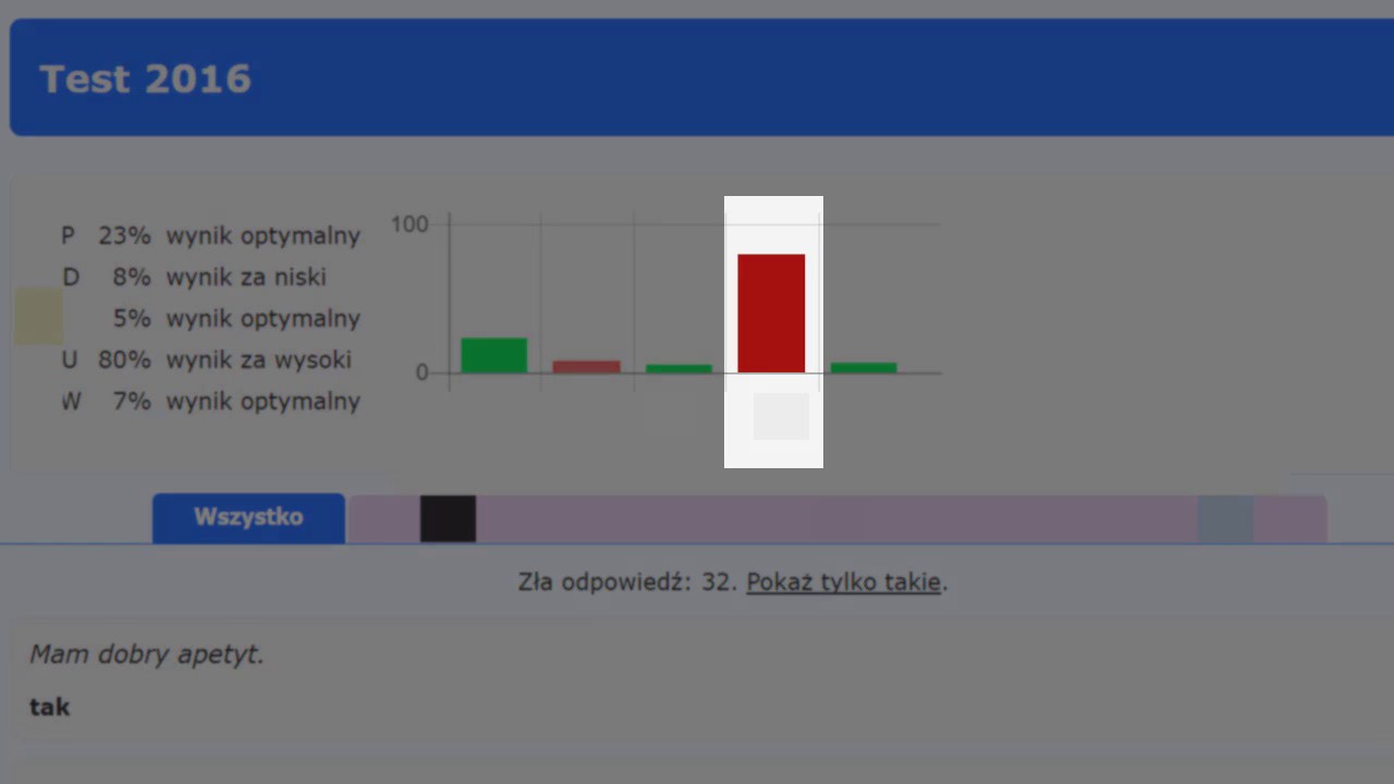 Jak na Multiselekcie złapią Cię na Kłamstwie?