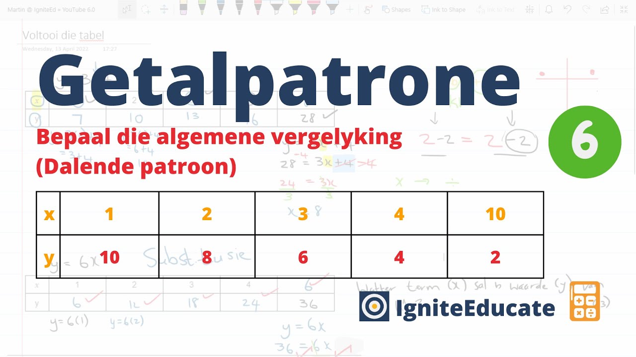 Bepaal die algemene vergelyking (getalpatrone, dalende uitvoerwaarde)