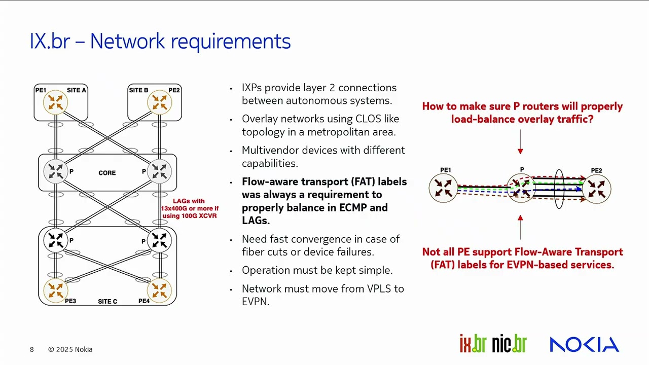 IX.br: The Evolution to SRv6 and EVPN in the Largest IXP in the World