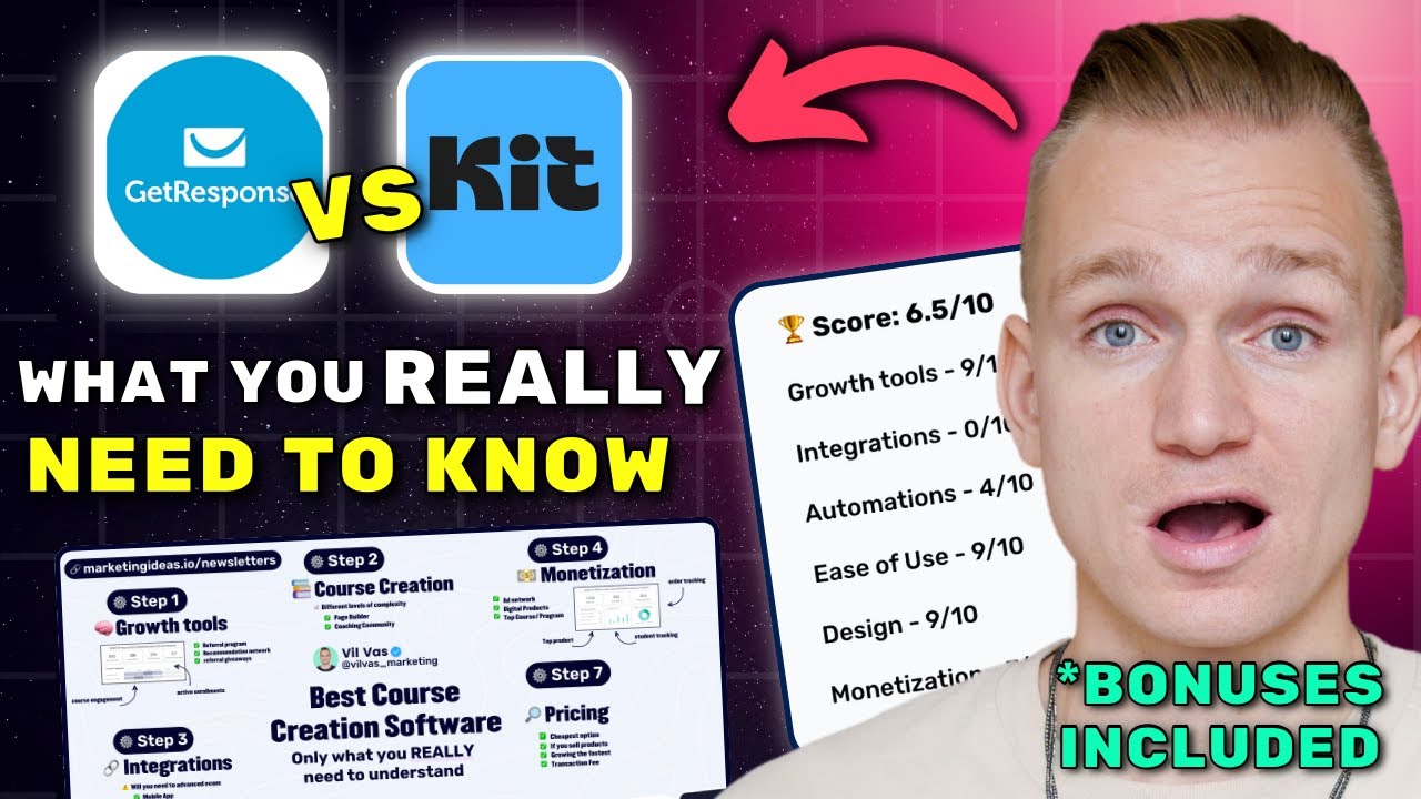 GetResponse vs Kit(Convertkit) Review 2025 ($7280 In Bonuses + Discounts)