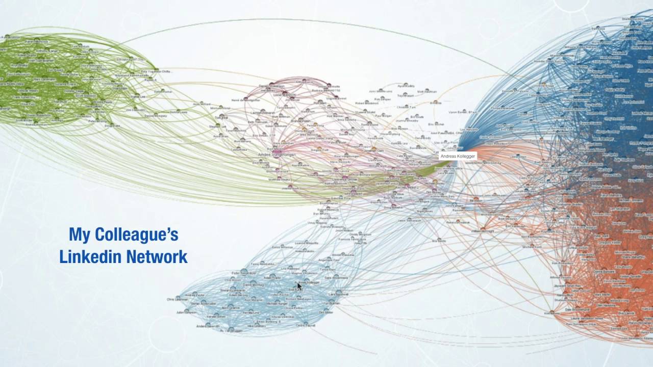 Intro to Graph Thinking