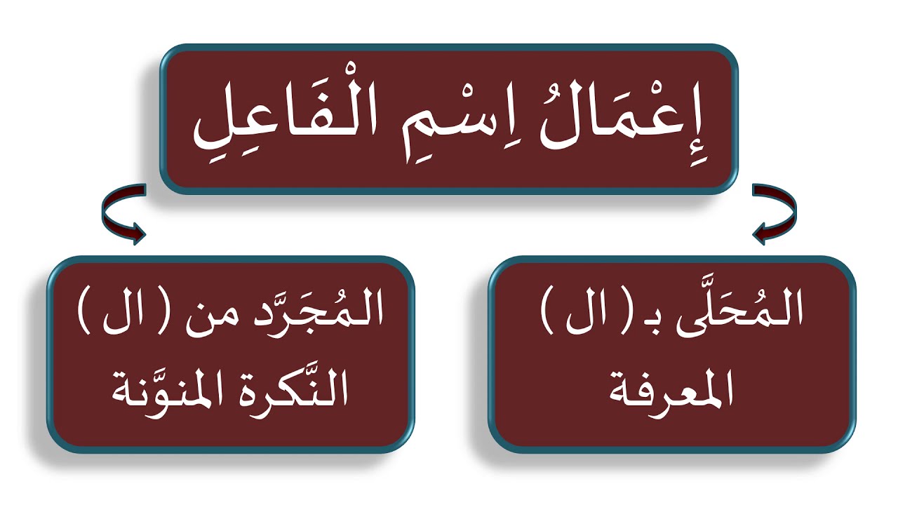 إعمال اسم الفاعل