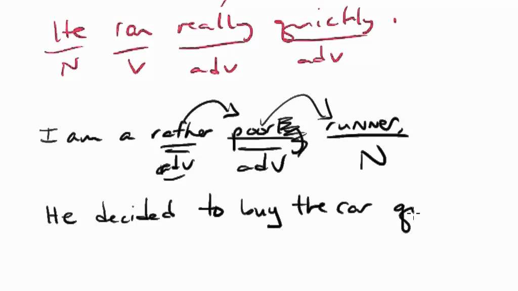 *OLD* Adjectives & Adverbs, SAT Grammar Bootcamp #15