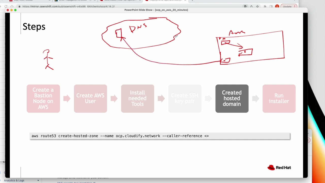 Installing OpenShift on AWS - in ~20 mins (Revised)