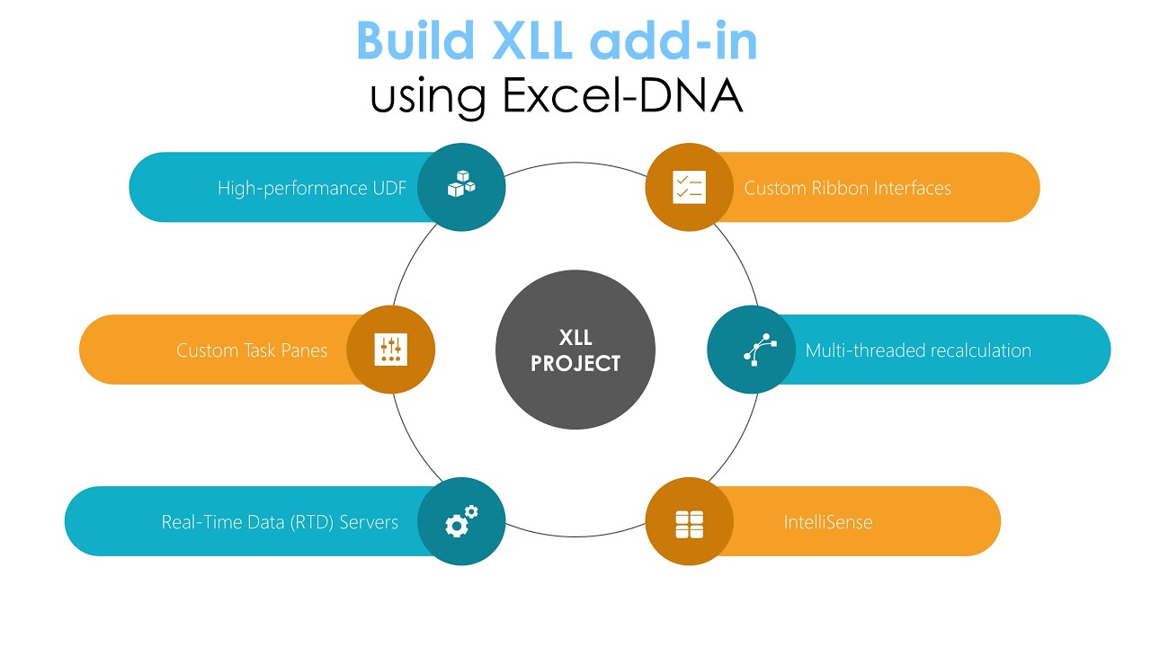How to build XLL Add-in for Excel