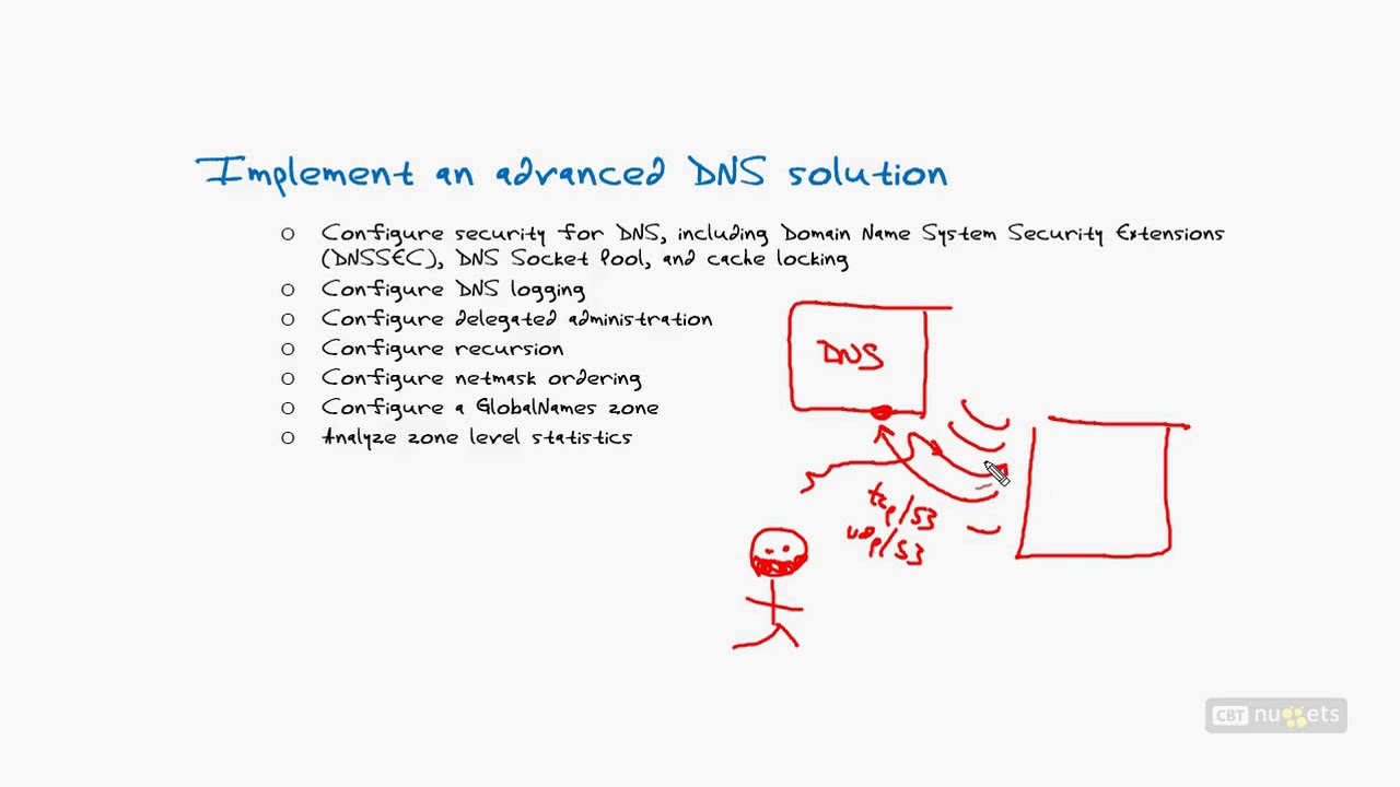 70 412 R2 07 Implement An Advanced DNS Solution