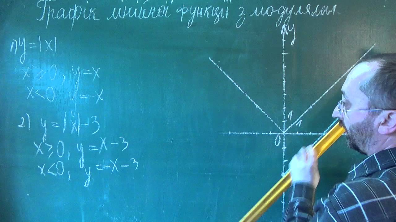072502 Графіки лінійних функцій з модулями - 7 клас