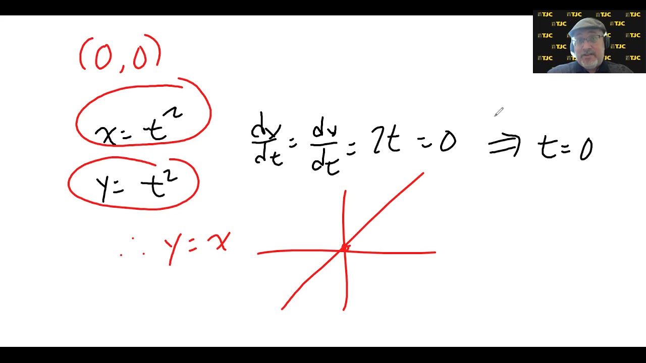 MATH 2414 - Calculus with Parametric Curves (03): Cusps