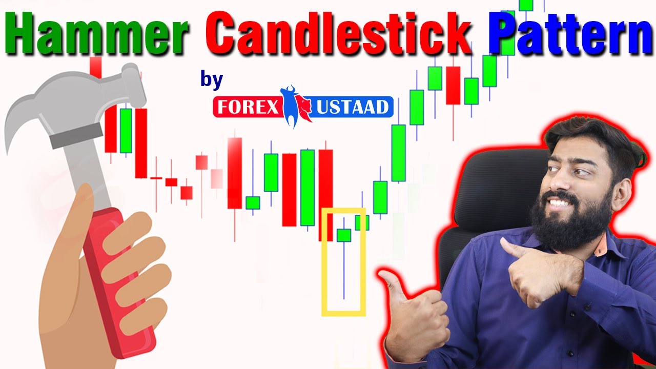 How to use Hammer Candlestick Pattern |Technical Analysis in #Hindi #urdu