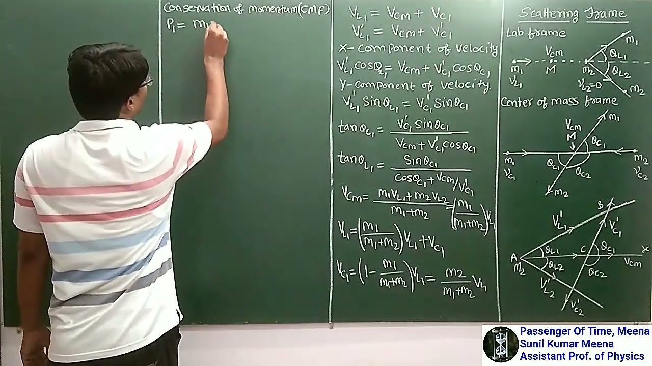 Lab frame and centre of mass frame | Scattering angle in the laboratory frame of reference