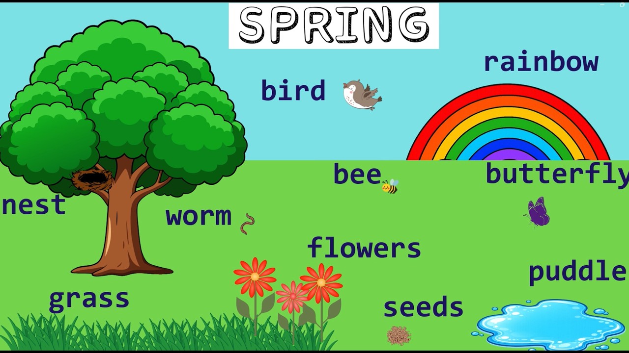 Spring Vocabulary for kids