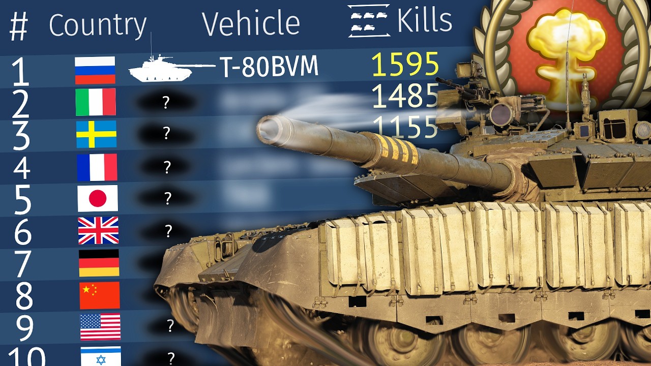 My DEADLIEST Tanks After 9000 HOURS of War Thunder