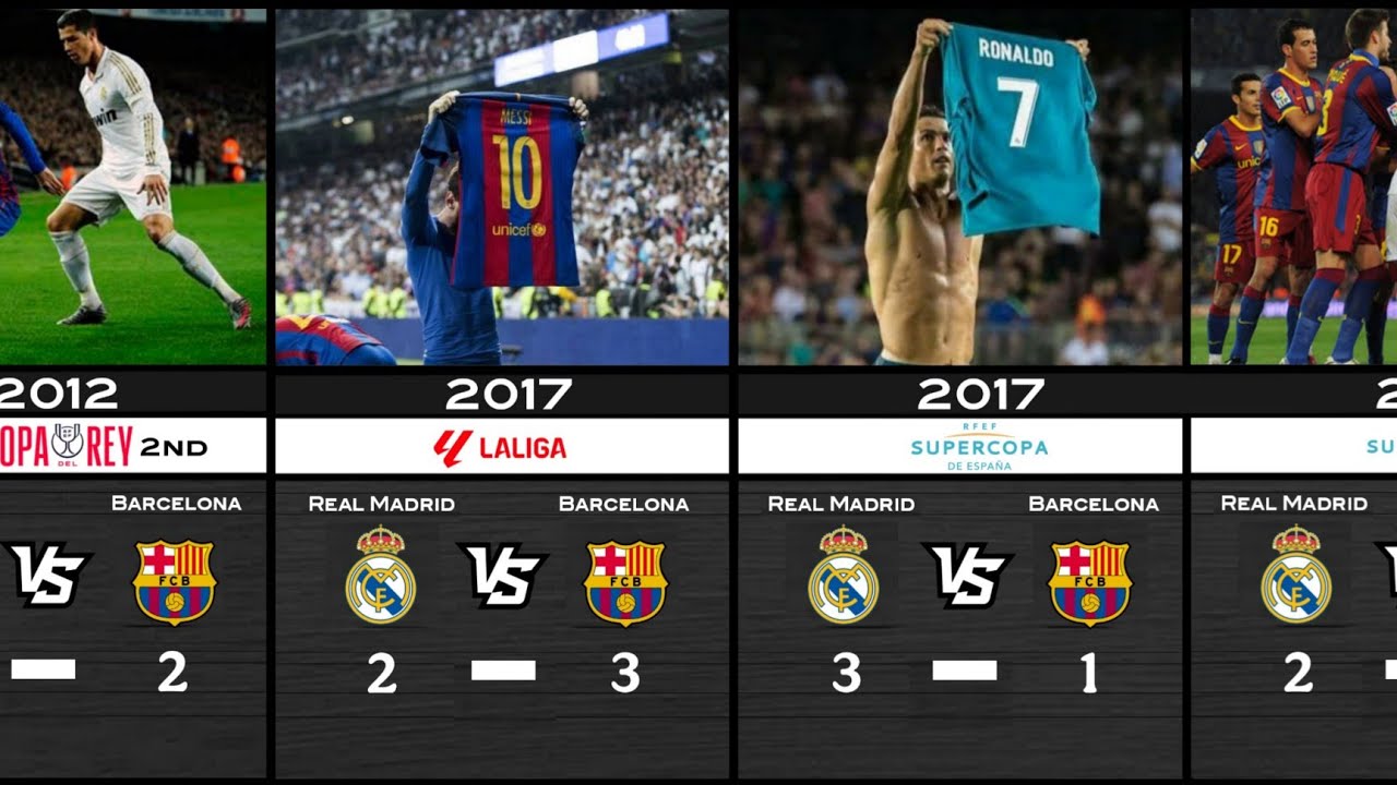Real Madrid vs Barcelona: El Clasico Match Records & Results Ever (2000 - 2025)