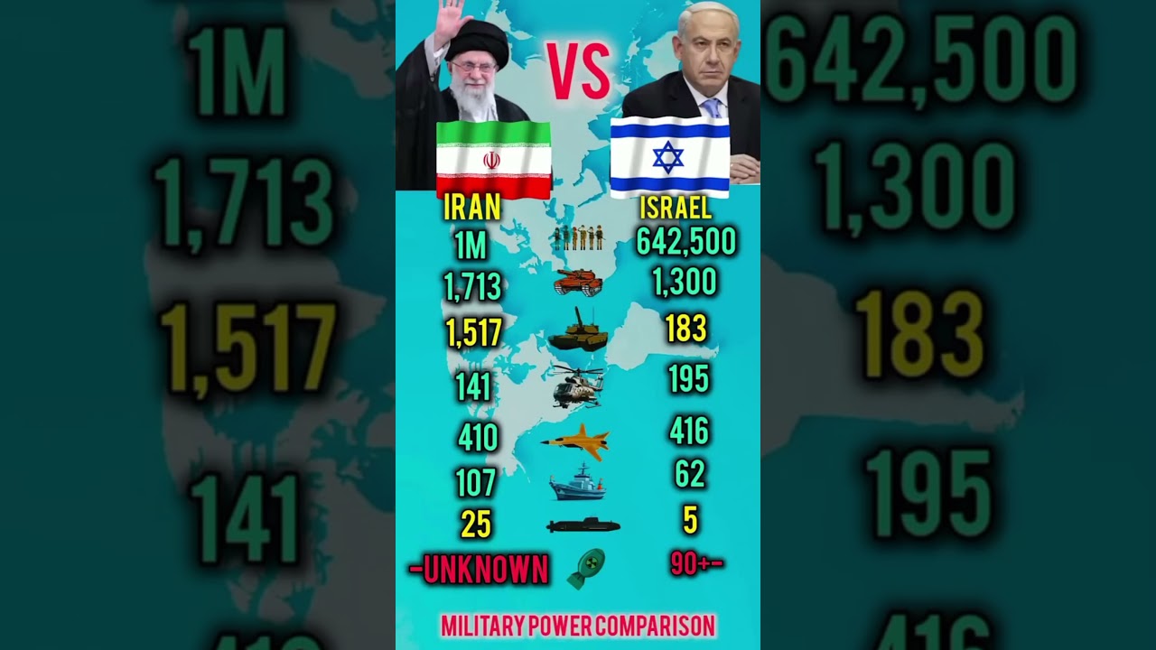 Who Is Stronger in 2026? Iran vs Israel Military Power