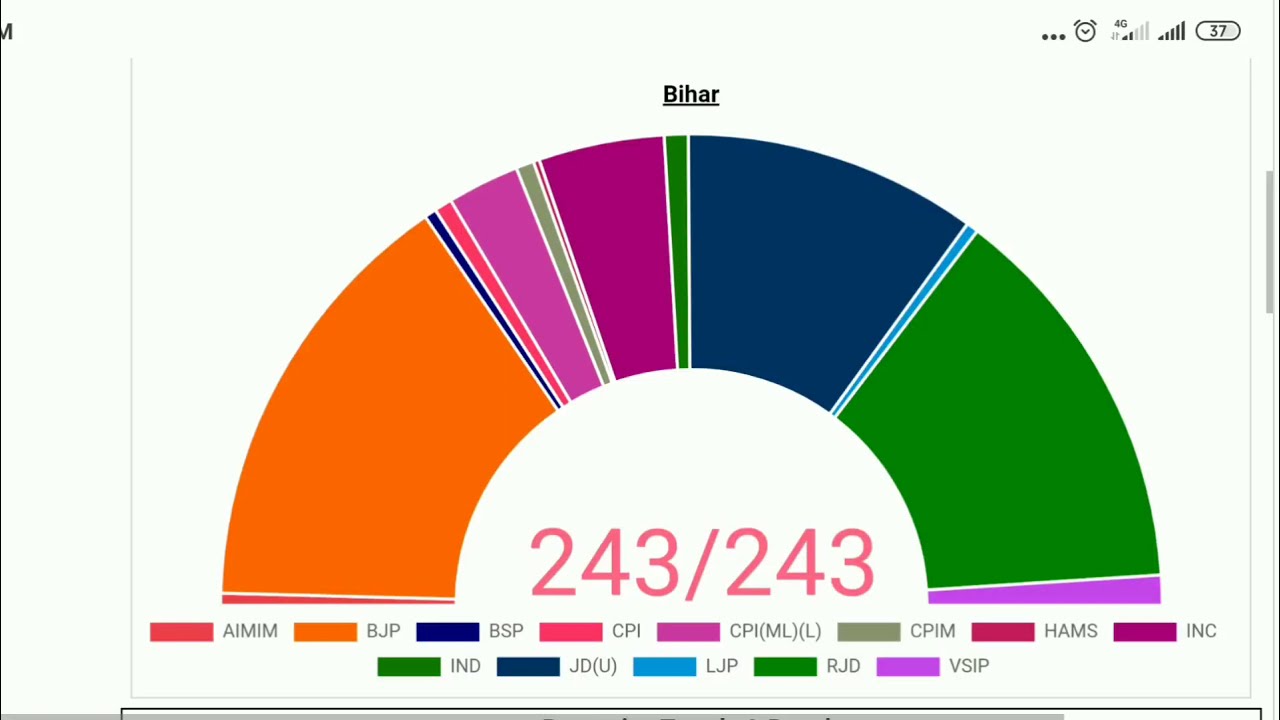 Bihar Vote Results 2020