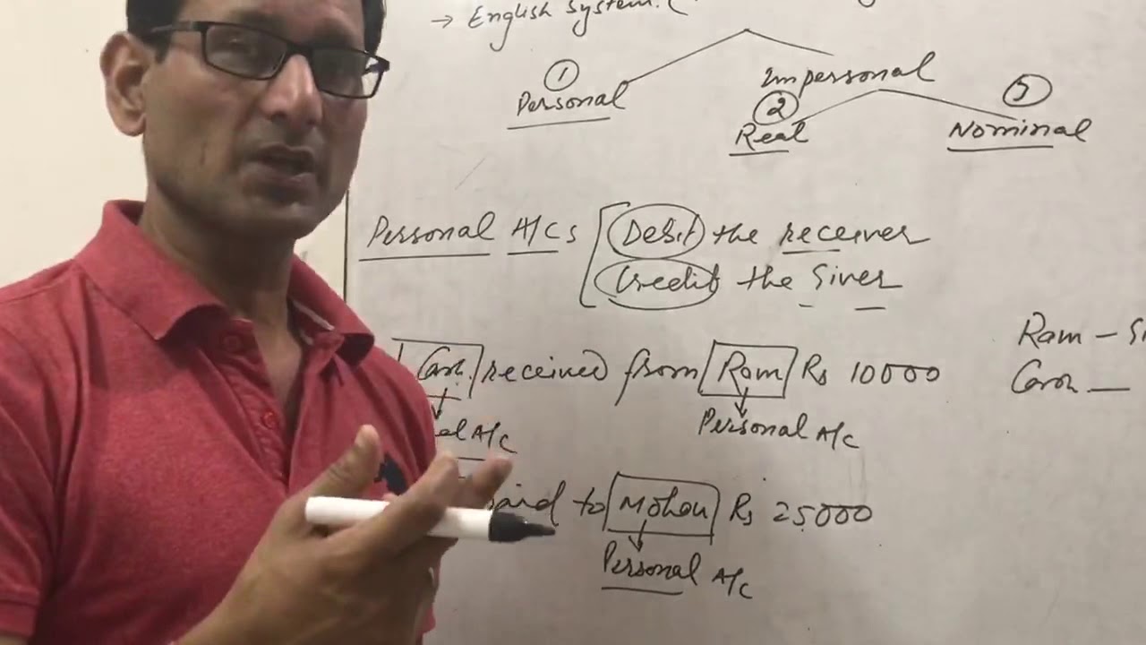 Double Entry System-Rules of debit /Credit-Traditional Method