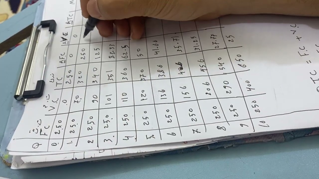 حساب التكلفة الثابتة والمتغيره والتكلفه الحدية