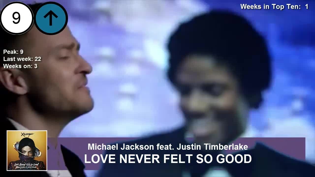 Billboard Hot 100 - Top 10 singles 05-31-2014