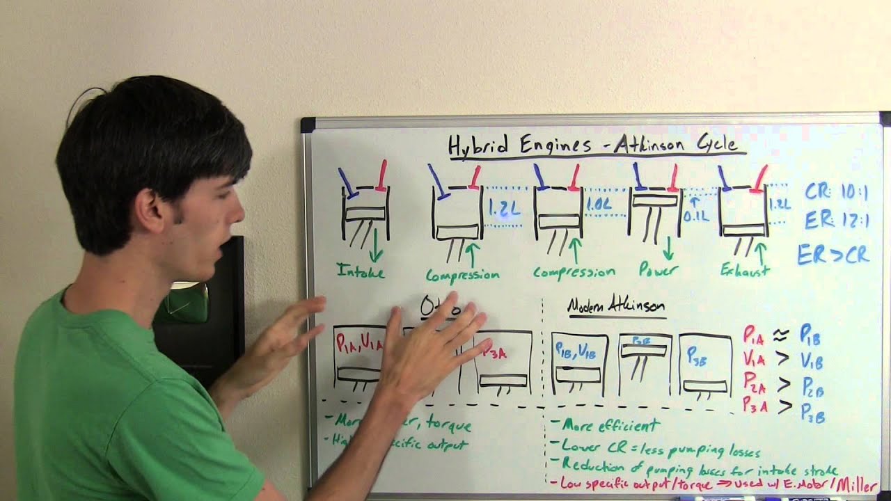 How The Atkinson Cycle Works - Car Engines