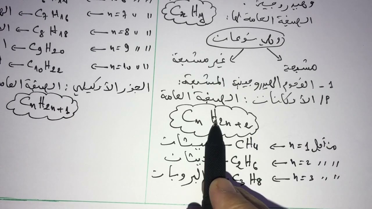 فيزياء سنة ثانية ثانوي:الكيمياء العضوية (تسمية الالكانات )