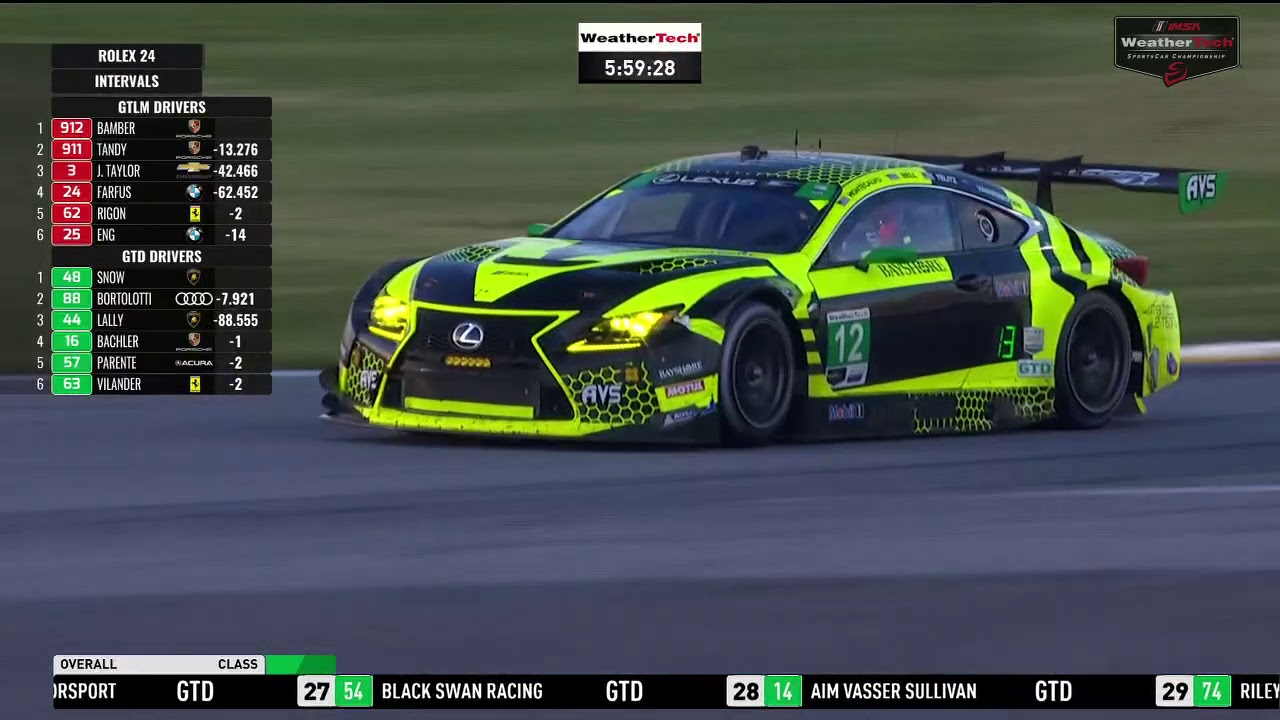 Part 4 - 2020 Rolex 24 At Daytona