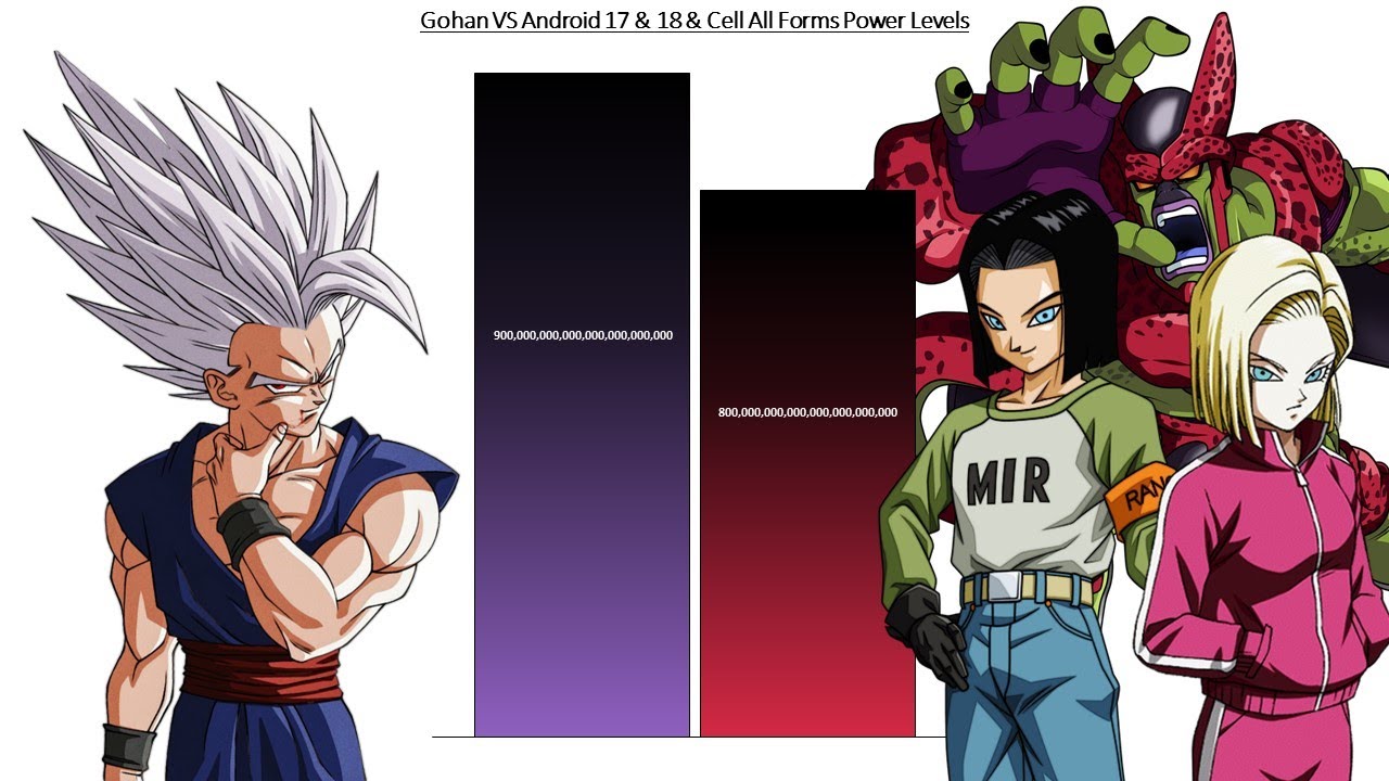 Gohan VS Android 17 & 18 & Cell All Forms Power Levels