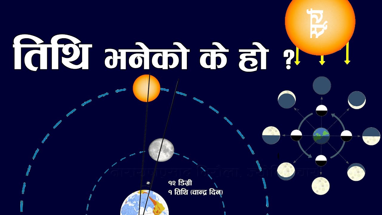 तिथि भनेका के हो ? तिथिको निर्धारण कसरी गरिएको छ ? What is Tithi ? About Lunar Day