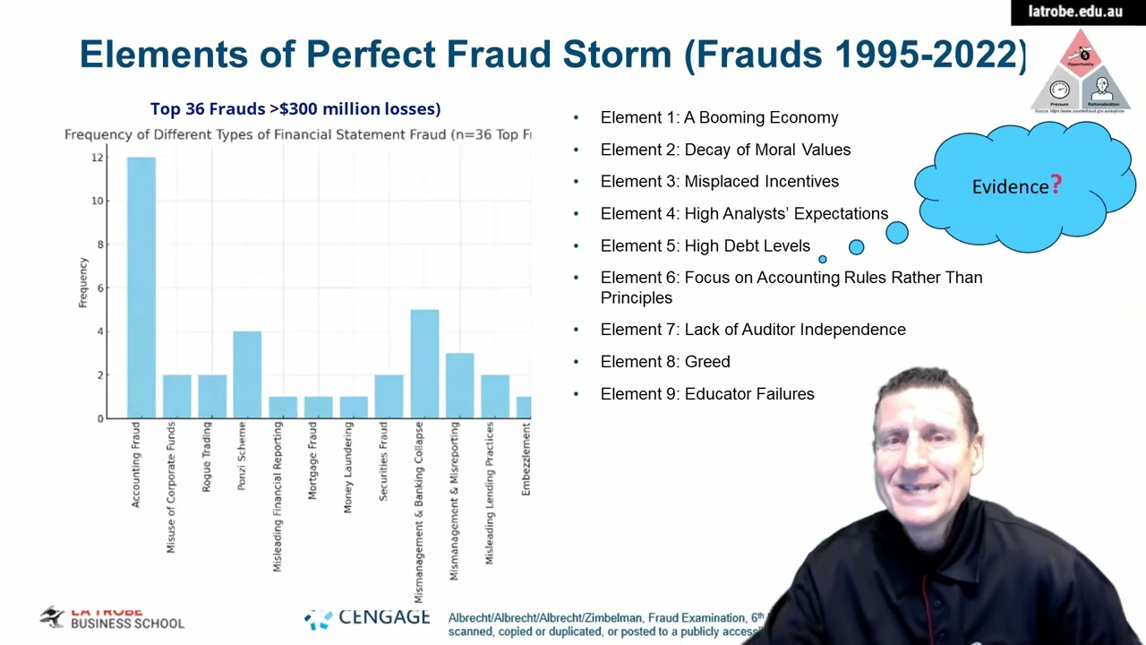 11-1 Forensic Accounting - LM11a - Financial Statement Fraud