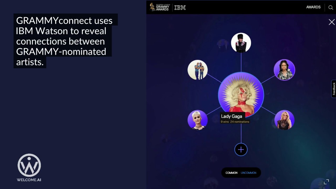 IBM Watson Discovery identifies 20 million connections between Grammy Artists
