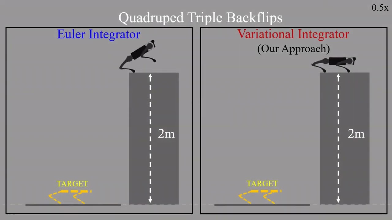 High Accuracy Aerial Maneuvers on Legged Robots using VI Discretized Trajectory Optimization -ICRA25