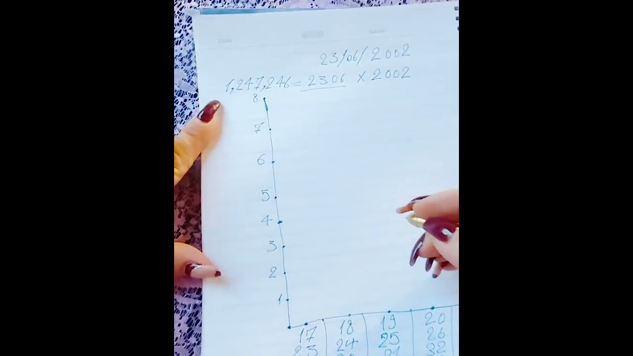 طريقة حساب الزواج و الانفصال حسب تاريخ ميلادك 🤔😁