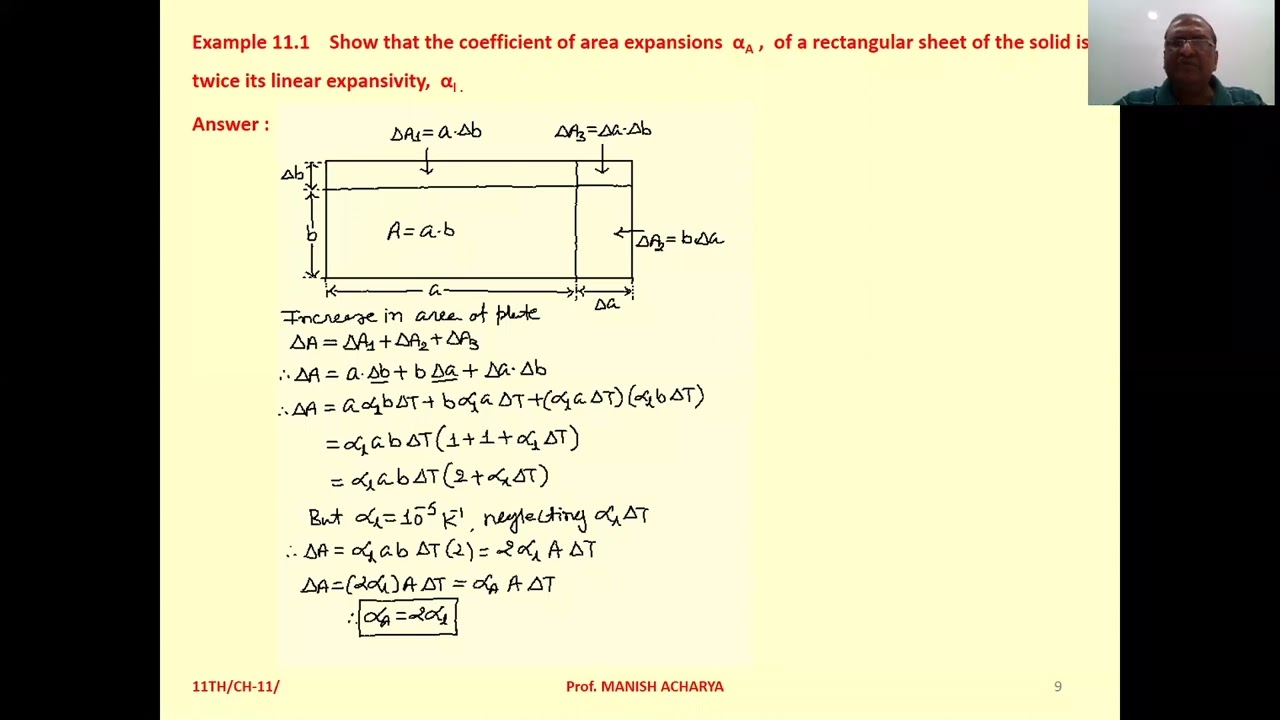 Show that the coefficient of area expansions, A/A/T, of a rectangular sheet of the solid is twice it