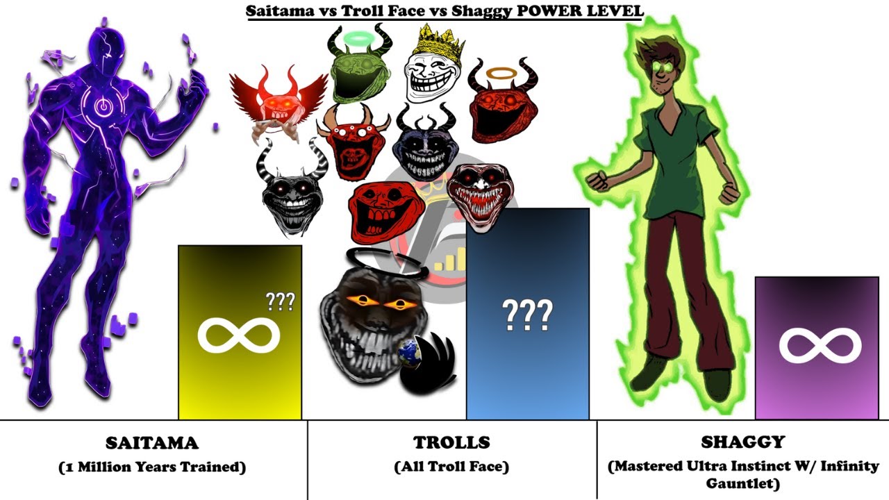 Saitama All Forms vs All Trollfaces vs Shaggy - Power Levels (2025)🔥🔥
