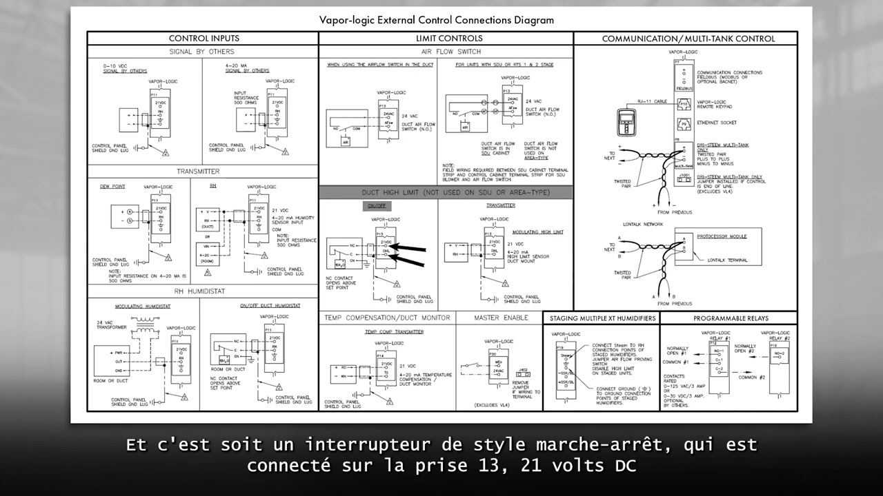 Vapor-logic Controller External Control Connections - French